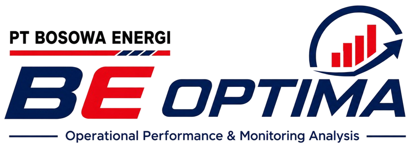 PT Bosowa Energi - BE Optima, Operational Performance & Monitoring Analysis